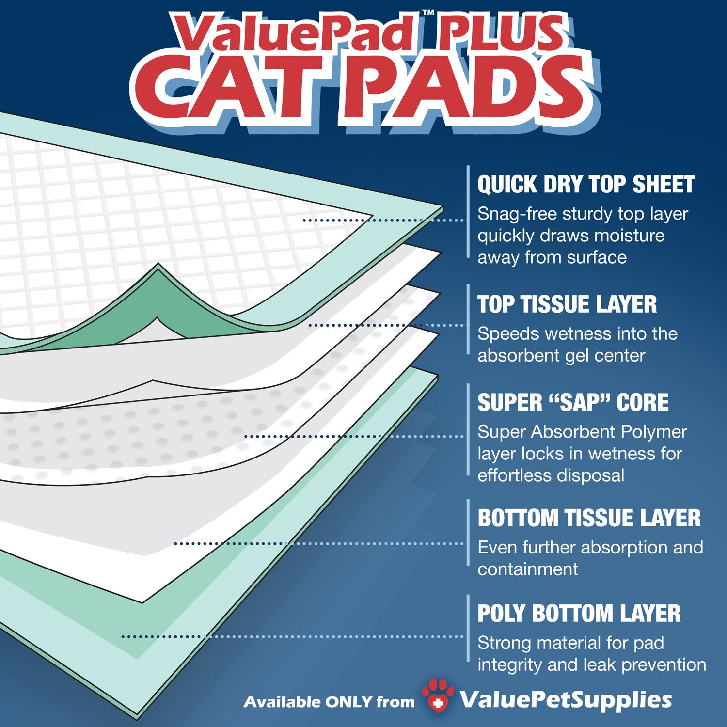ValuePad Plus Cat Litter Pads, 16.9x11.4 Inch, Unscented, 25 Count - Breeze Compatible Refills