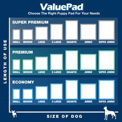 ValuePad Puppy Pads, XXL Gigantic 28x44 Inch, 100 Count