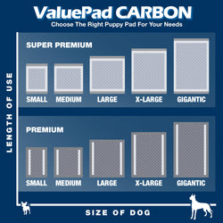 ValuePad Plus Carbon Puppy Pads, Small 17x24 Inch, 1,200 Count WHOLESALE PACK