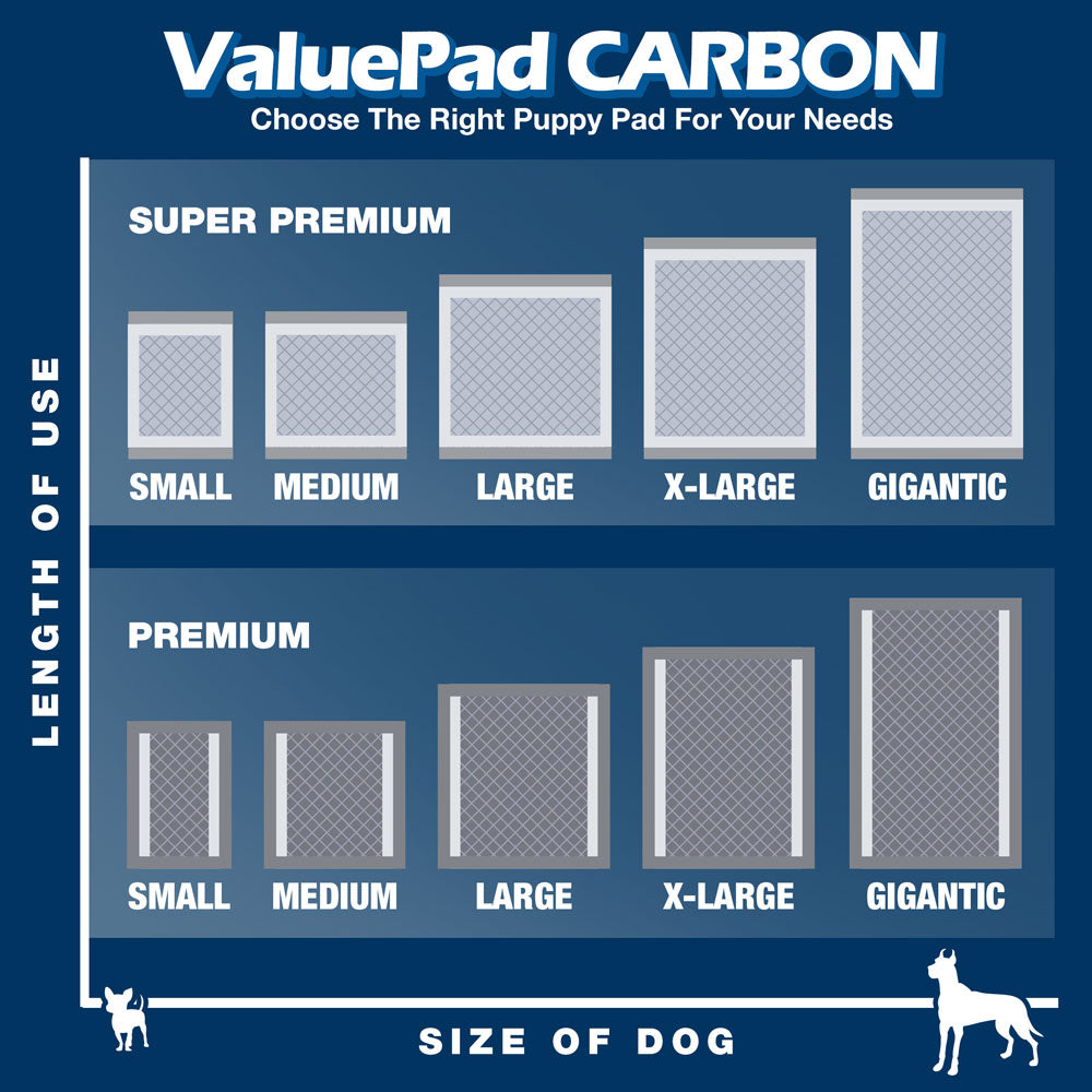 ValuePad Plus Carbon Puppy Pads, XXL Gigantic 28x44 Inch, 50 Count