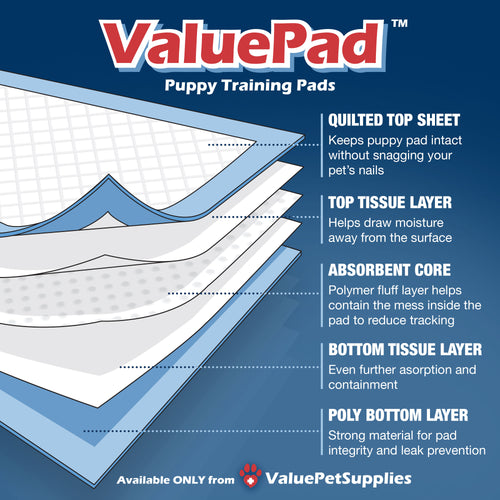 ValuePad Puppy Pads, Medium 23x24 Inch, Economy, 224 Count