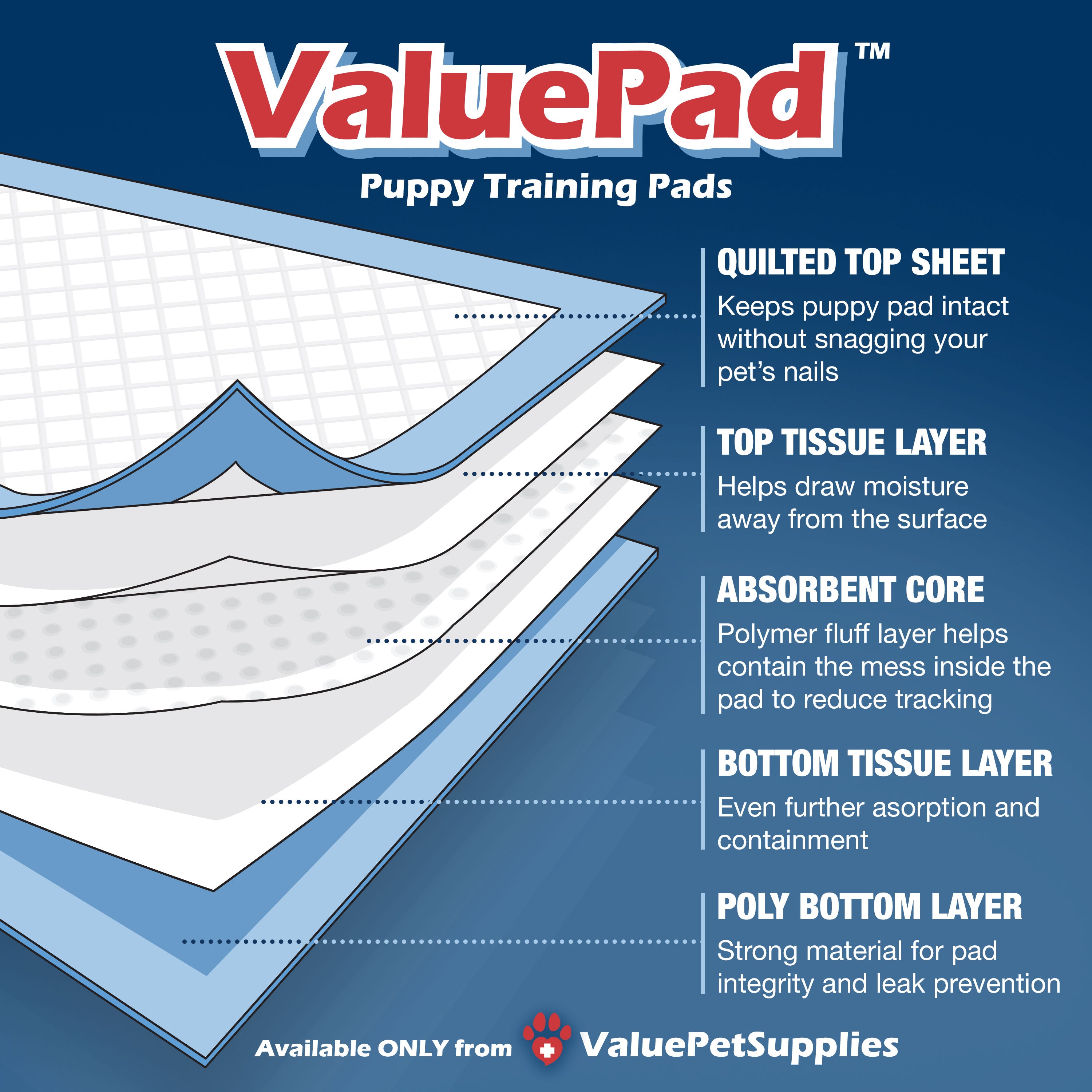 ValuePad Puppy Pads, XXL Gigantic 28x44 Inch, 200 Count BULK PACK