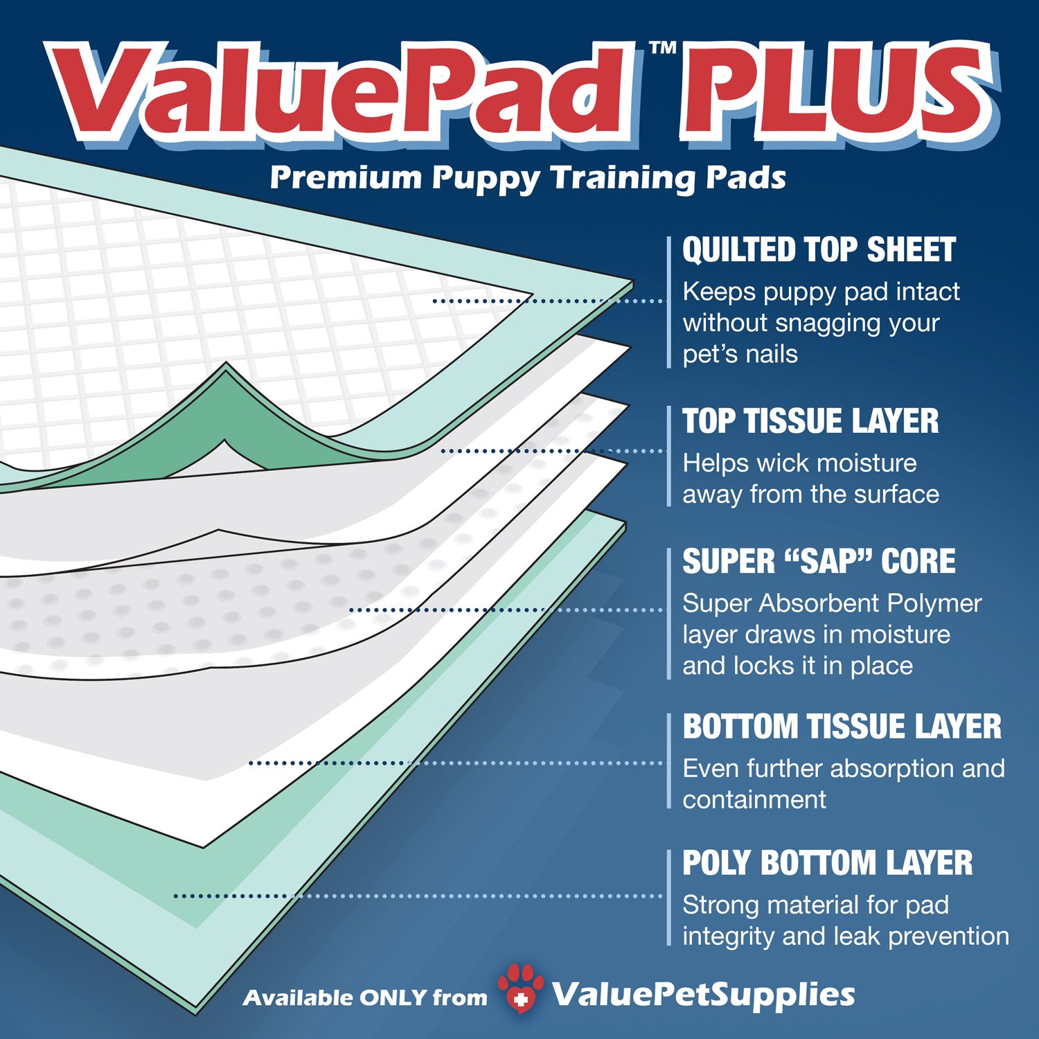 ValuePad Plus Puppy Pads, Medium 23x24 Inch, Premium, 50 Count