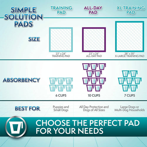 Simple Solution Training Pads for Dogs, Extra Large, 50 Count