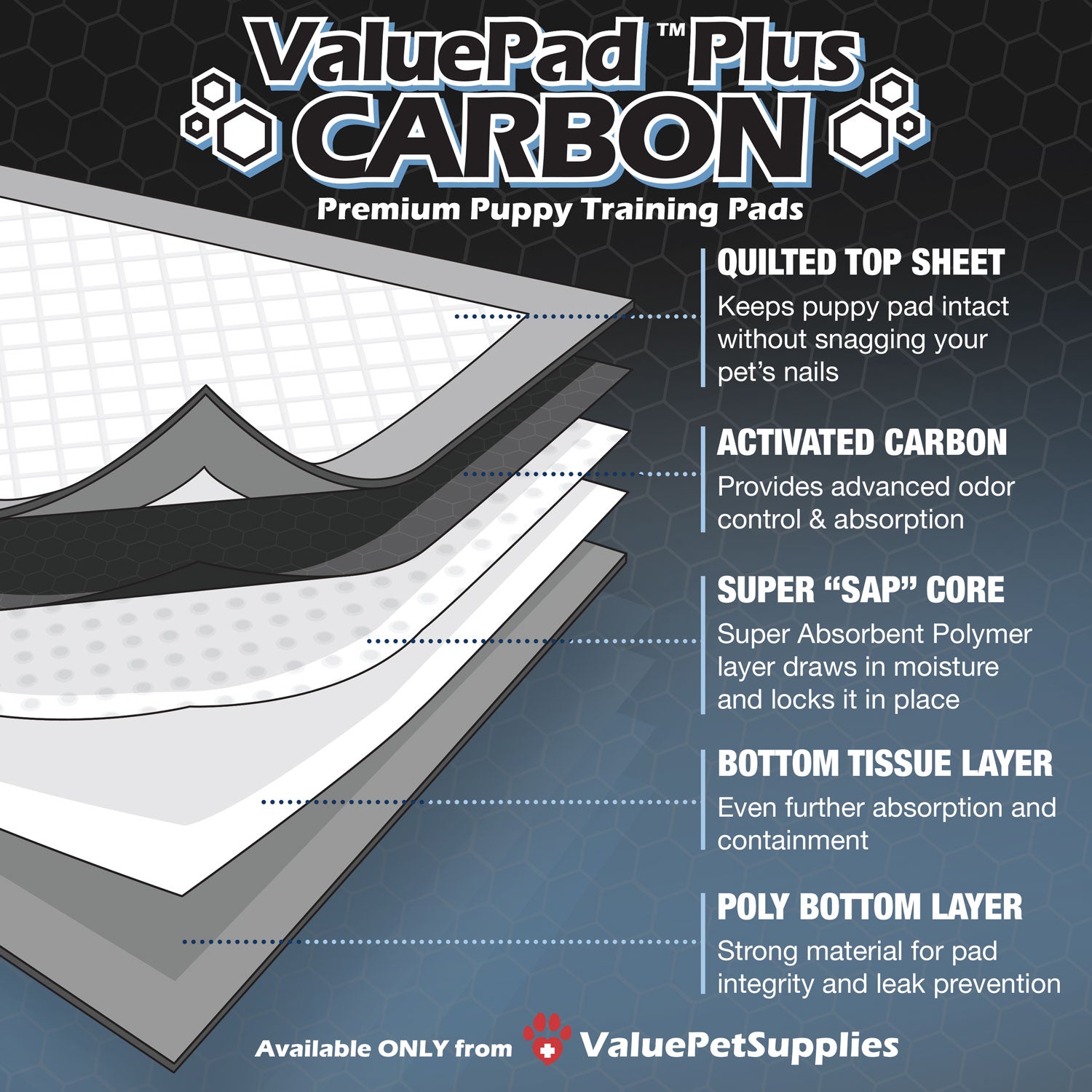ValuePad Plus Carbon Puppy Pads, XXL Gigantic 28x44 Inch, 400 Count WHOLESALE PACK