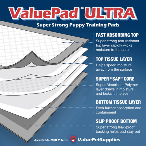 IMPROVED- ValuePad Ultra Puppy Pads, Medium 23x24 Inch, 50 Count