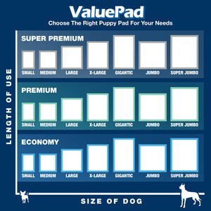 ValuePad Puppy Pads, XXL Gigantic 28x44 Inch, 200 Count BULK PACK