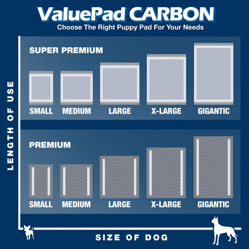 ValuePad Plus Carbon Puppy Pads, XXL Gigantic 28x44 Inch, 400 Count BULK PACK