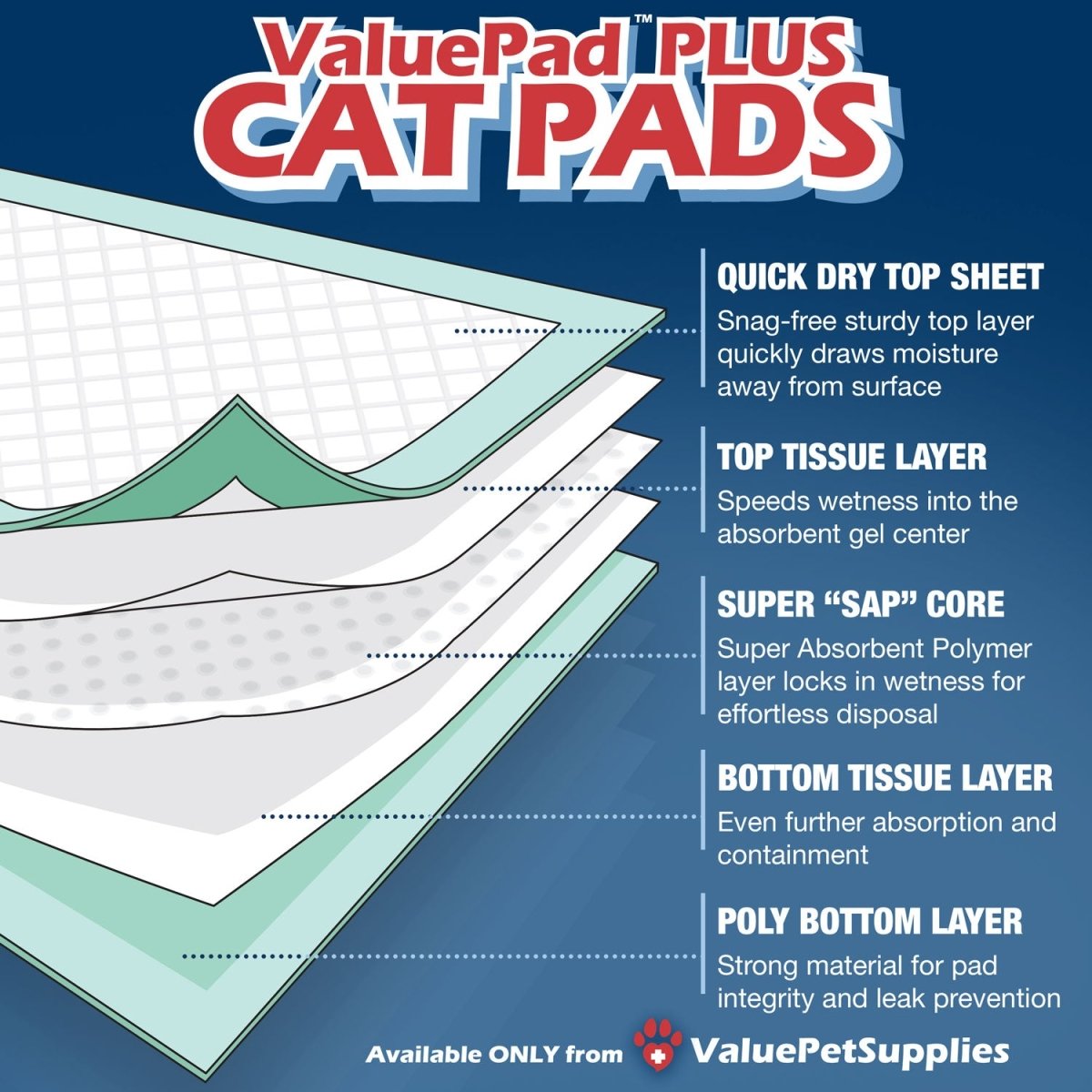 ValuePad Plus Cat Litter Pads, 16.9x11.4 Inch, Unscented, 200 Count - Breeze Compatible Refills BULK PACK - ValuePetSupplies