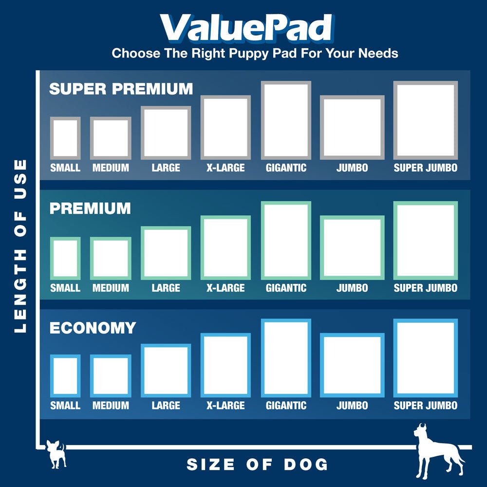ValuePad Plus Puppy Pads, Medium 23x24 Inch, 200 Count - ValuePetSupplies